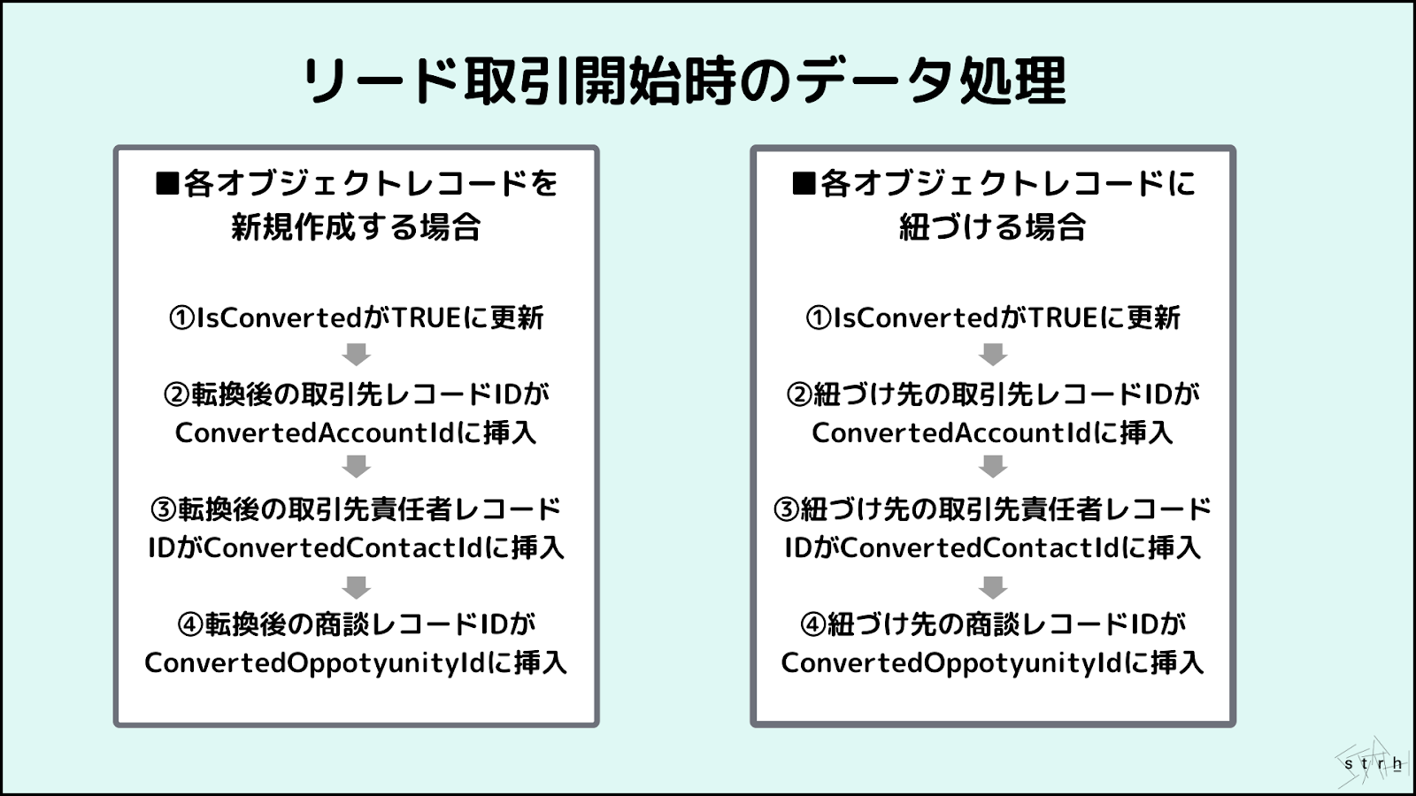 リード 商談 紐付け