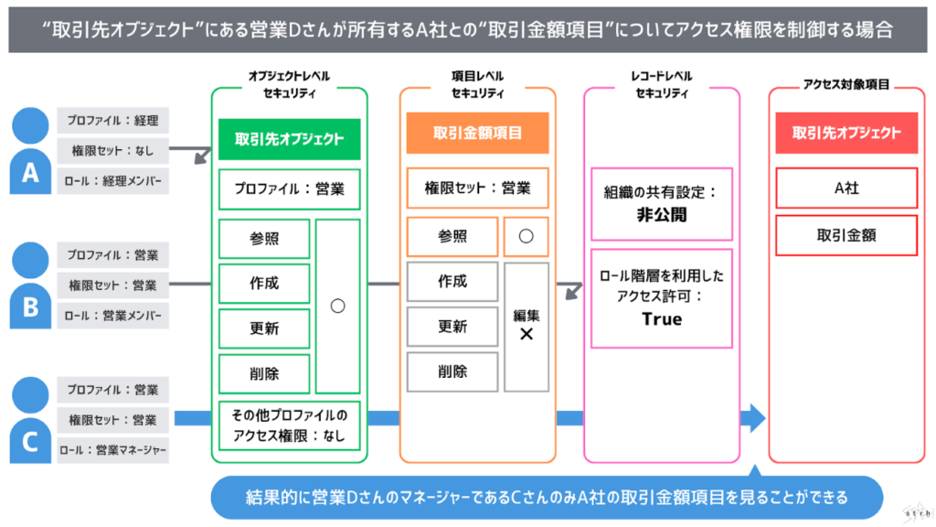 アクセス先 その他 トップ