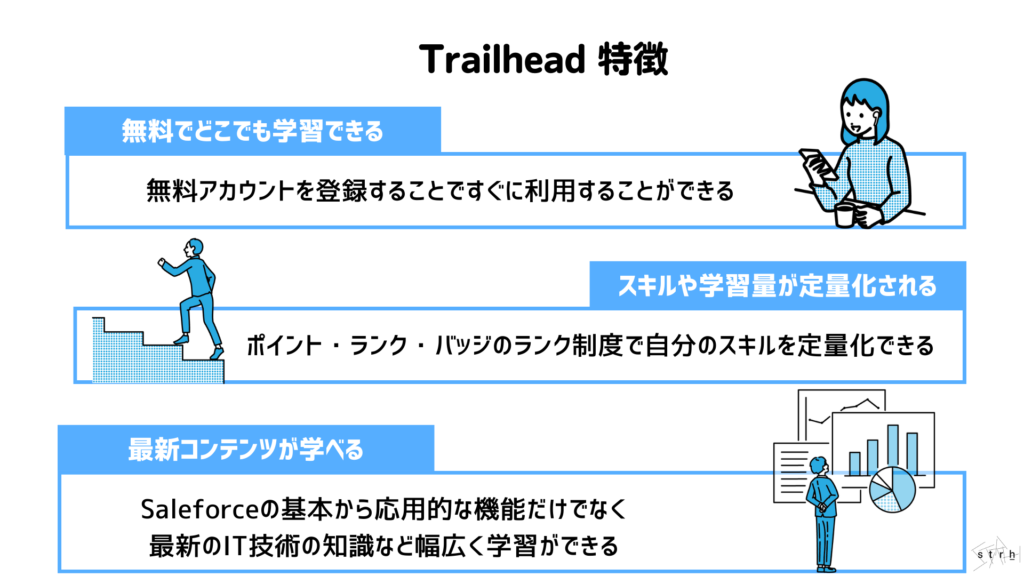 salesforce trailhead バッジ 数 ストア