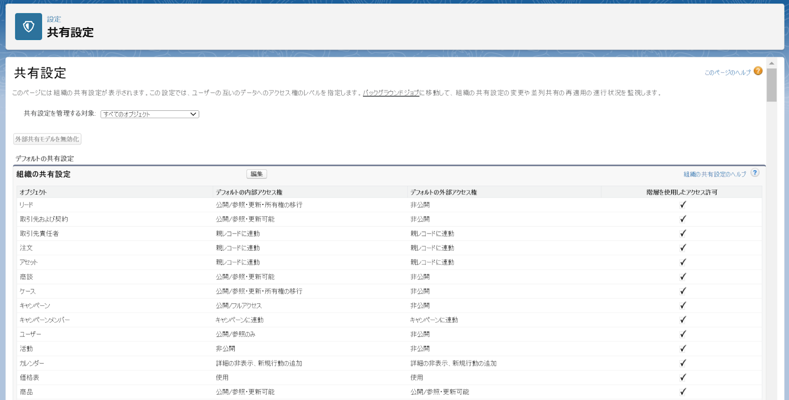 レコードへのアクセス権 安い salesforcde